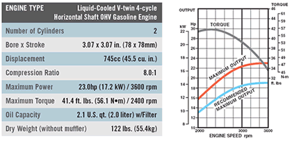 Wiring Diagram Database: 23 Hp Kawasaki Engine Carburetor Diagram